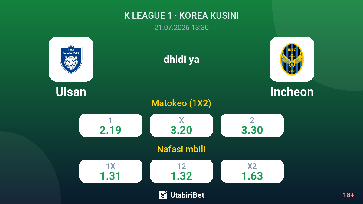Ulsan vs Incheon — odds