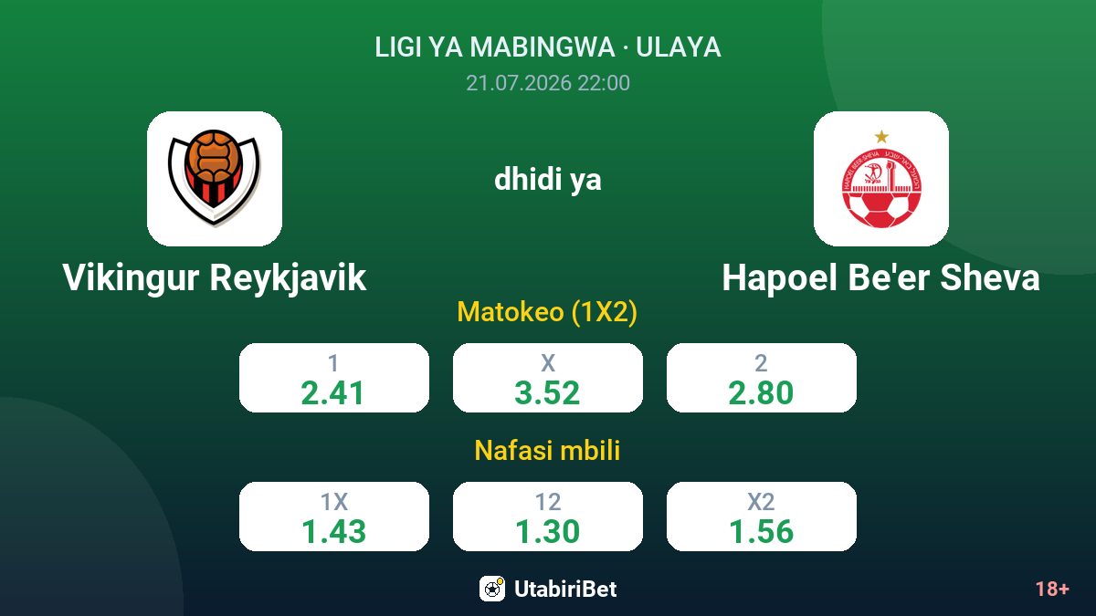 Vikingur Reykjavik vs Hapoel Be'er Sheva — odds