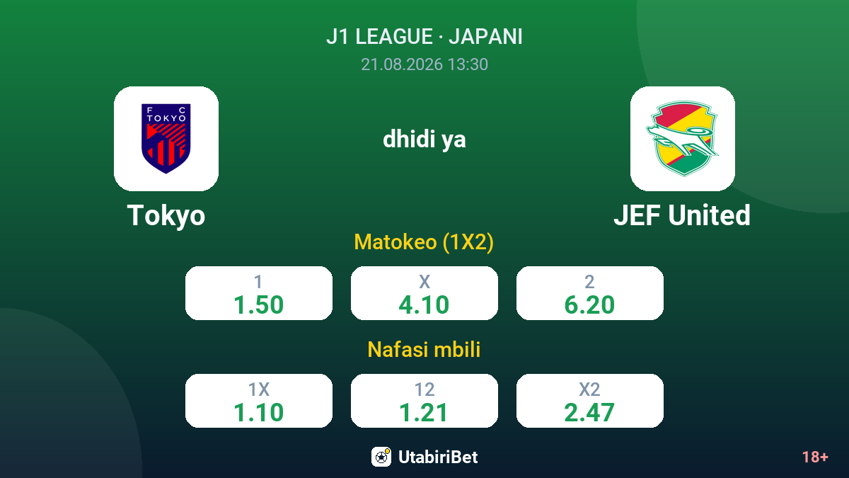 Tokyo vs Chiba — odds