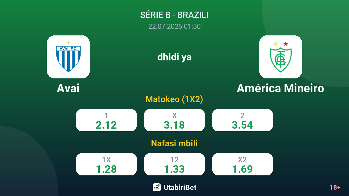 Avai vs América Mineiro — odds