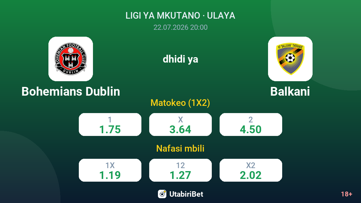 Bohemians Dublin vs Balkani — odds