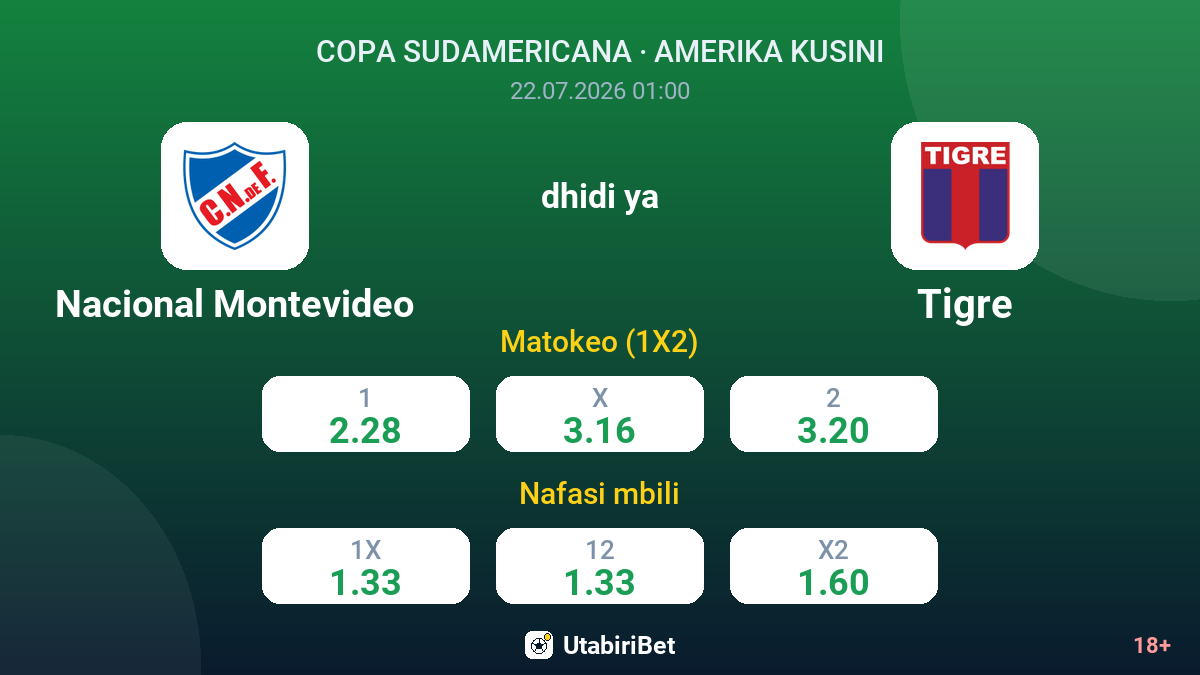 Nacional Montevideo vs Tigre — odds