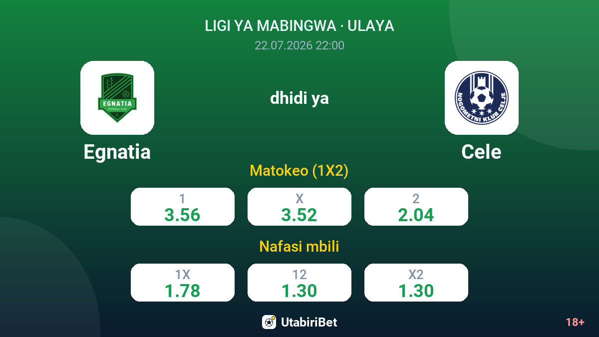 Egnatia vs Cele — odds