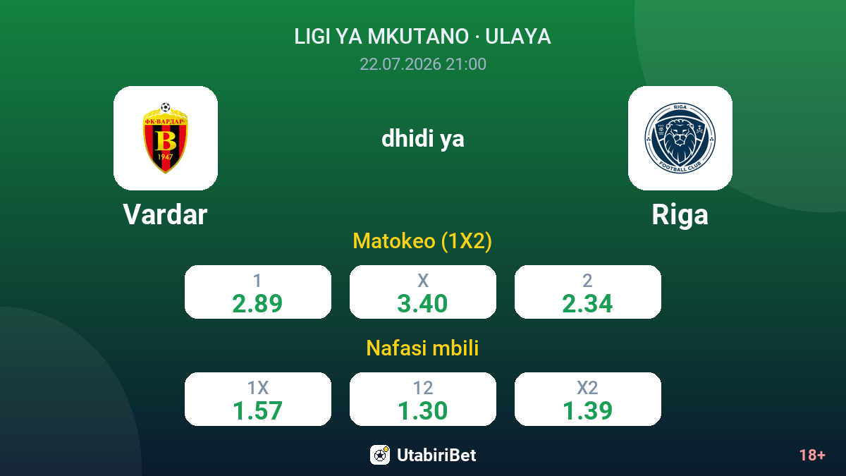 Vardar vs Riga — odds