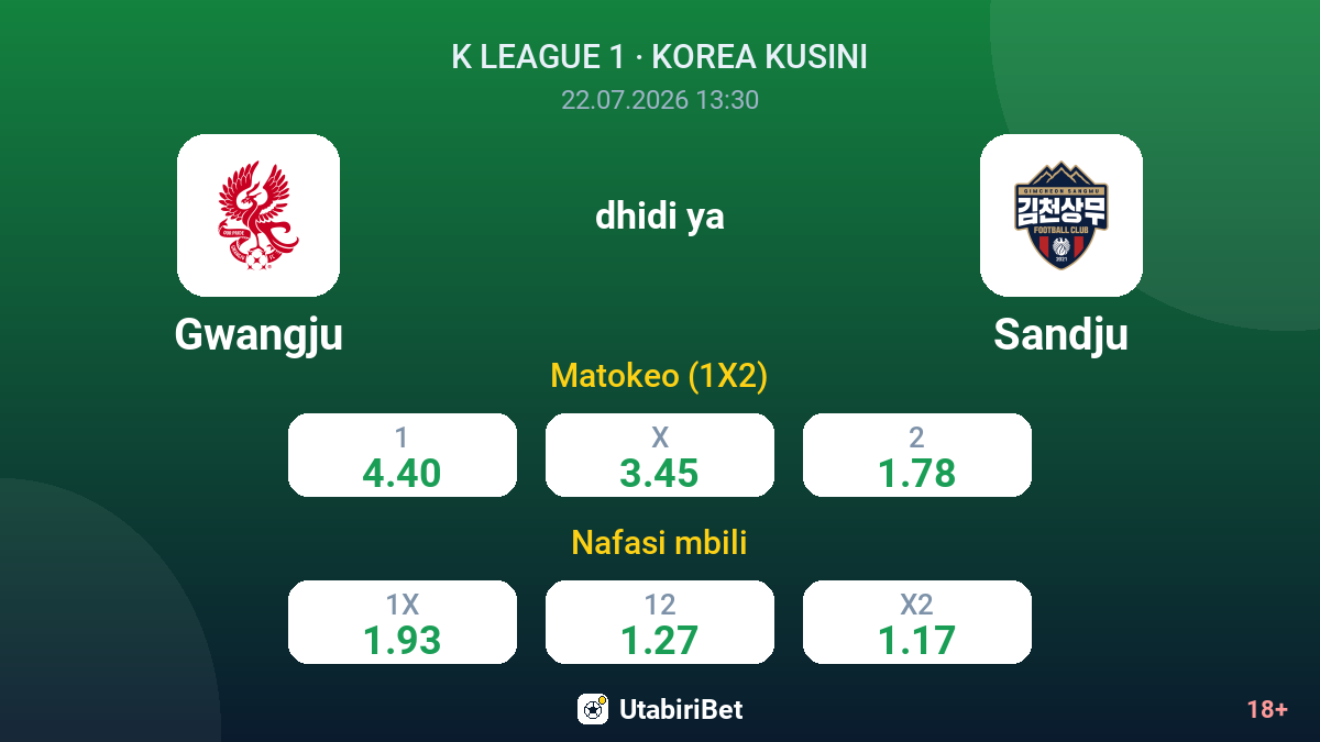 Gwangju vs Sandju — odds