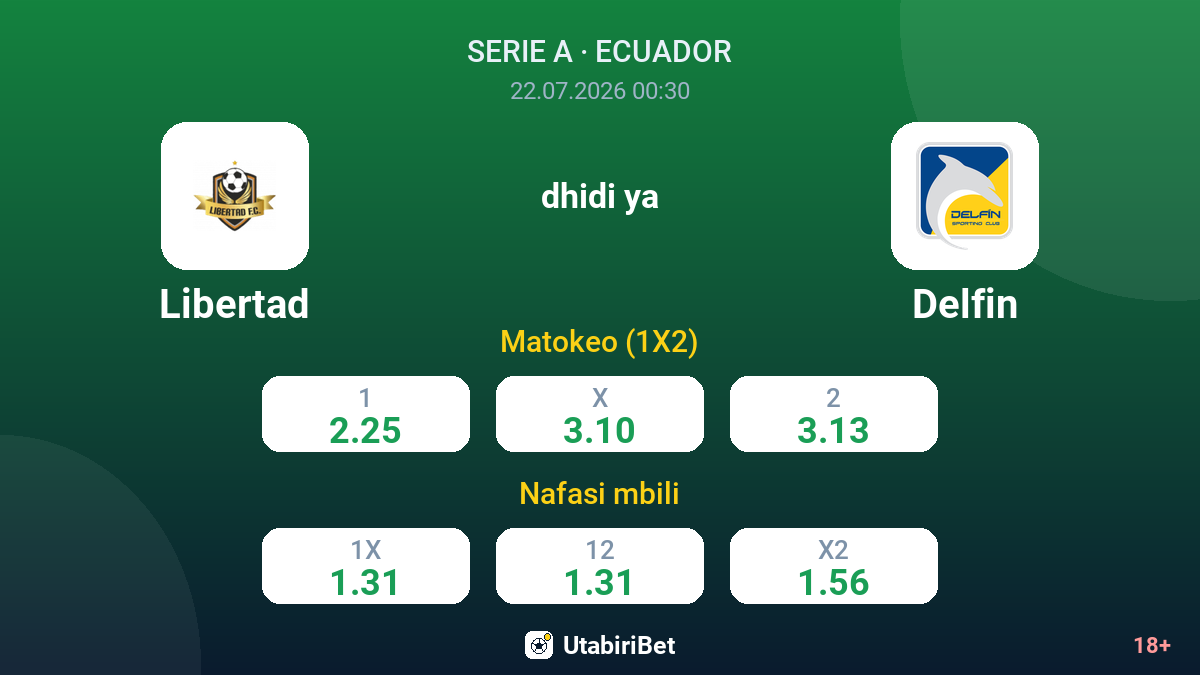 Libertad vs Delfin — odds