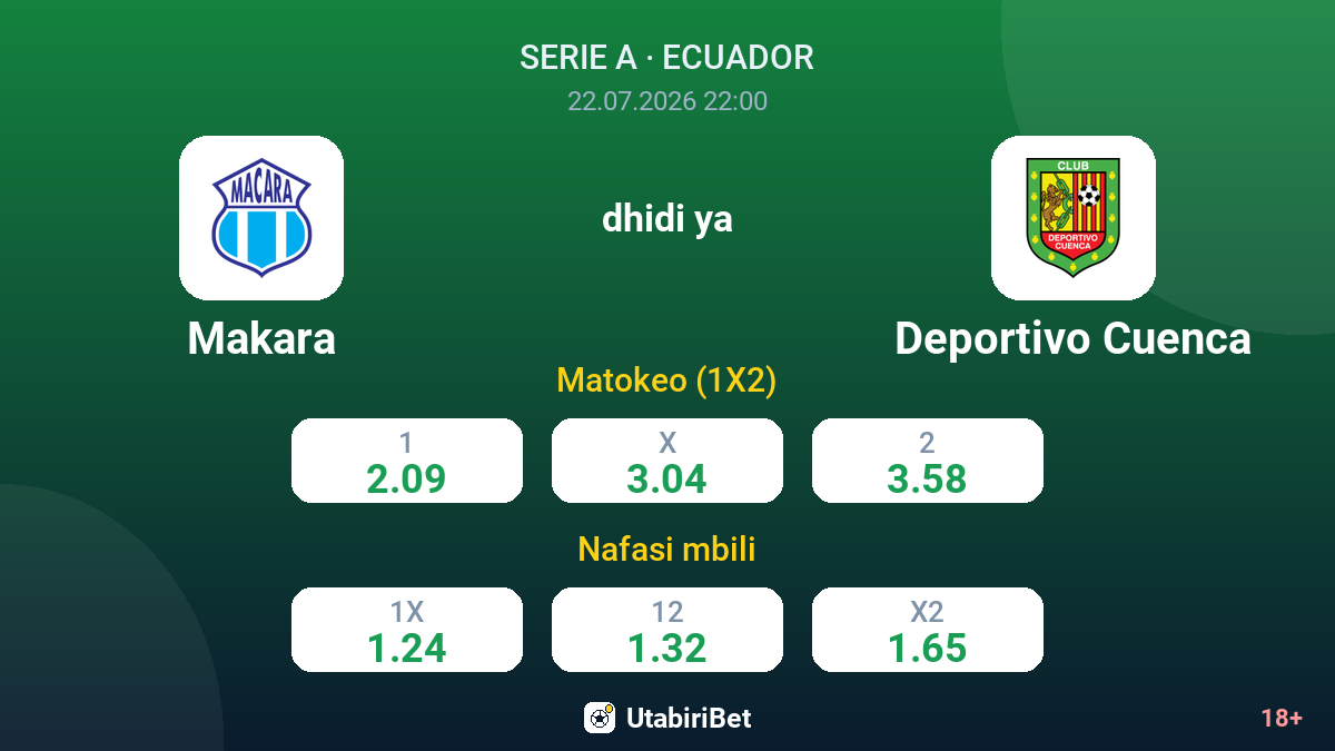 Makara vs Deportivo Cuenca — odds