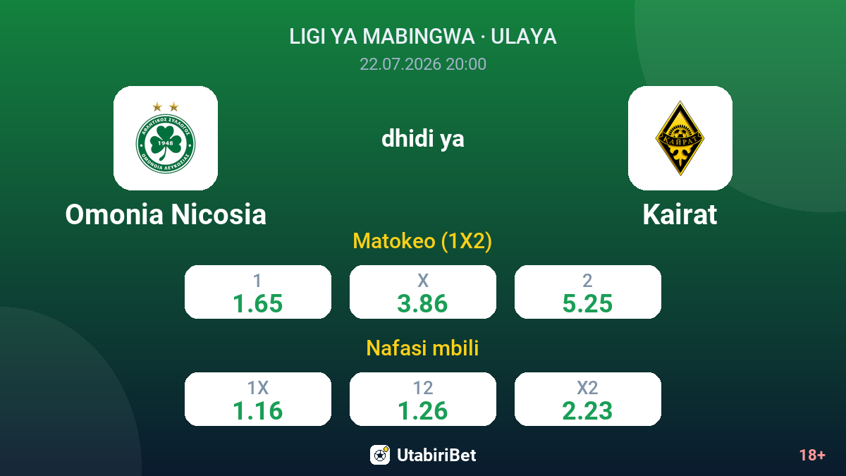 Omonia Nicosia vs Kairat — odds