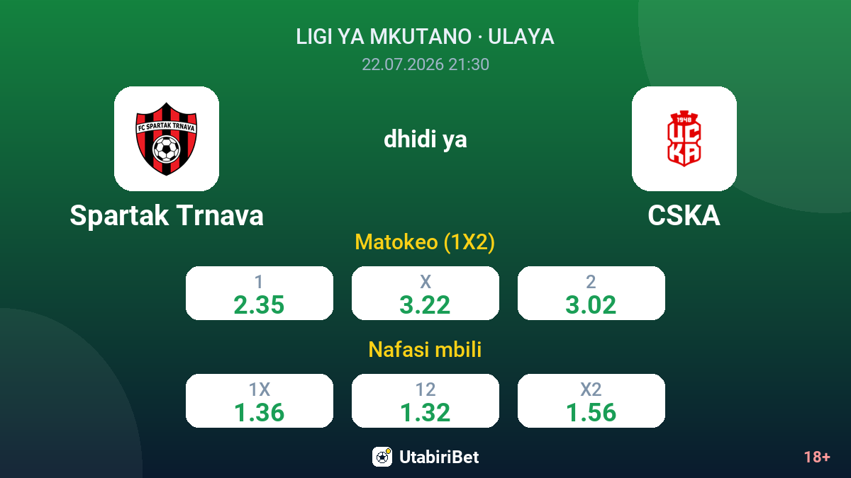 Spartak Trnava vs CSKA — odds