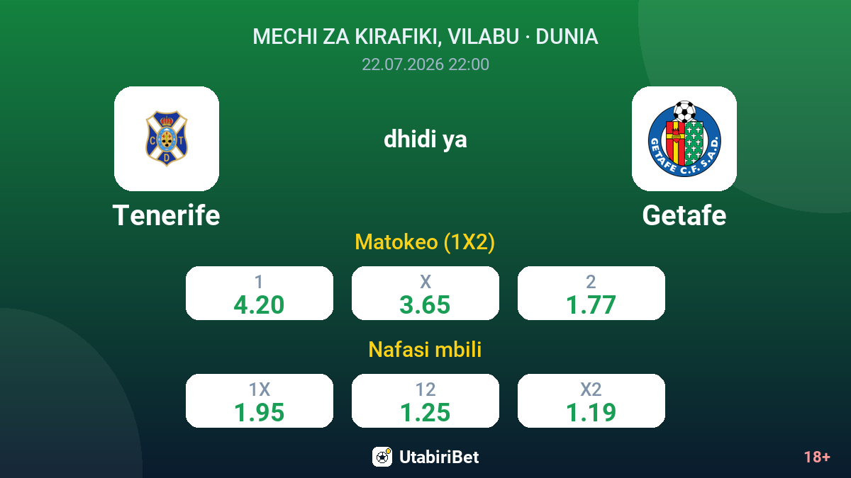 Tenerife vs Getafe — odds