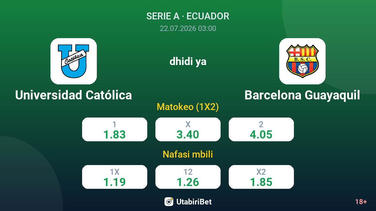 Universidad Católica vs Barcelona Guayaquil — odds