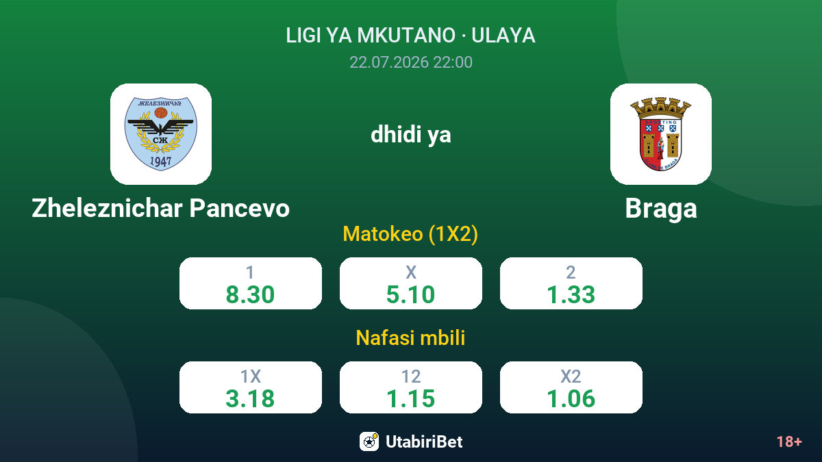 Zheleznichar Pancevo vs Braga — odds