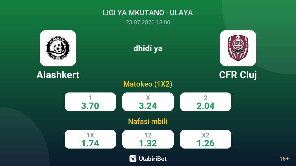 Alashkert vs CFR Cluj — odds