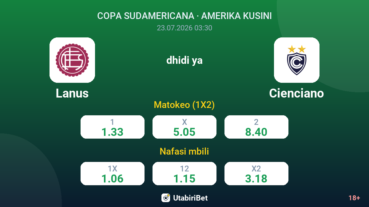 Lanus vs Cienciano — odds