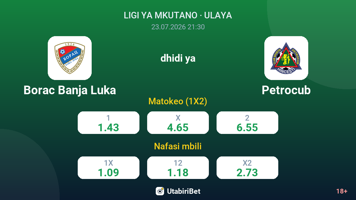 Borac Banja Luka vs Petrocub — odds