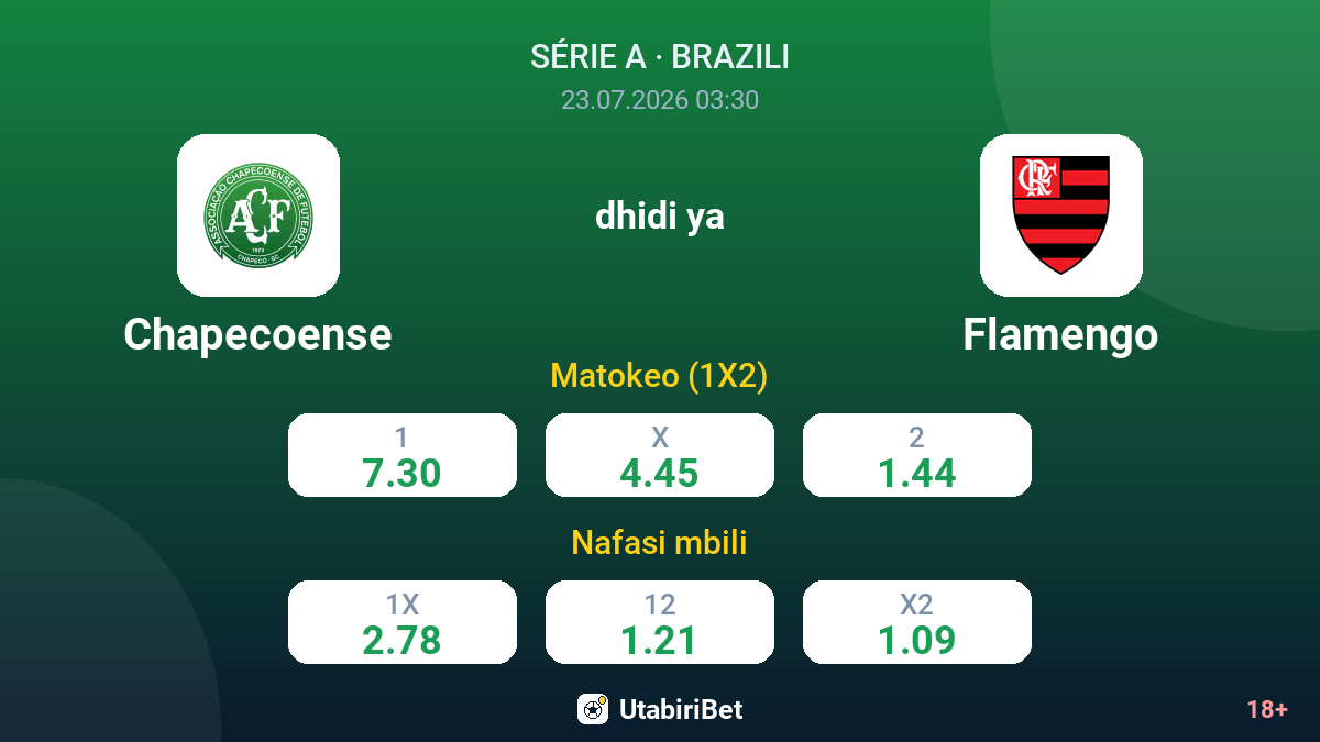 Chapecoense vs Flamengo — odds