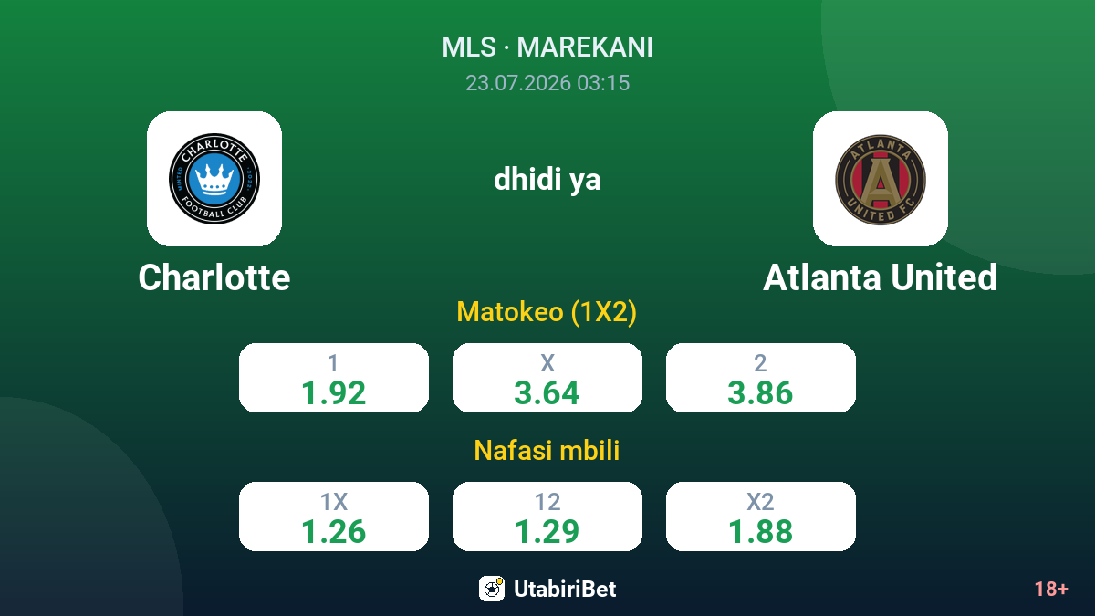 Charlotte vs Atlanta United — odds