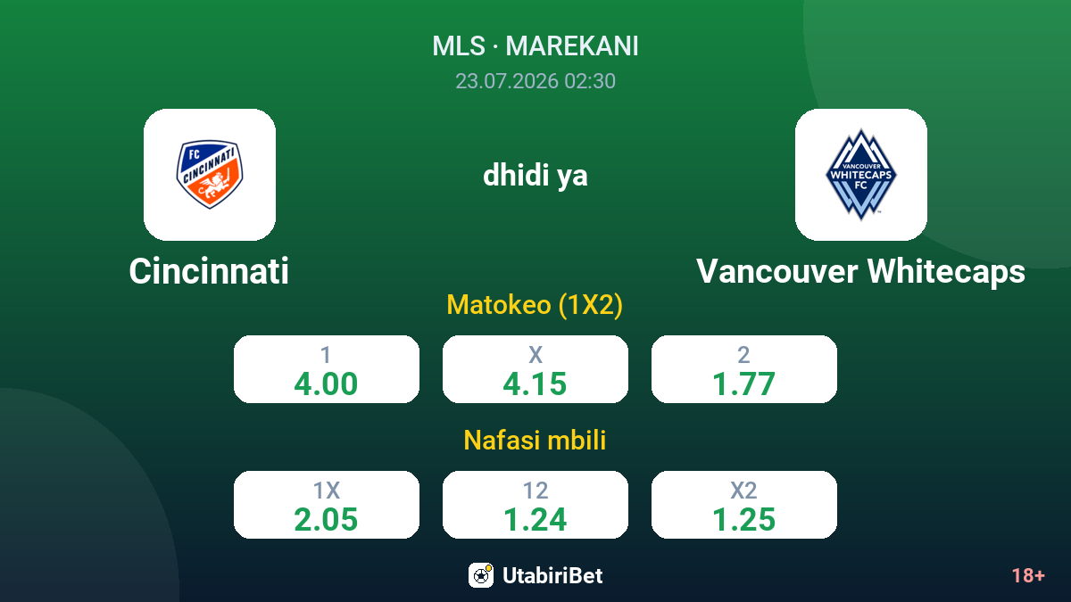 Cincinnati vs Vancouver Whitecaps — odds