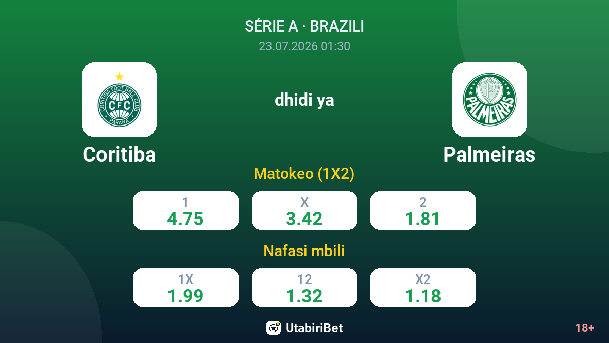 Coritiba vs Palmeiras — odds