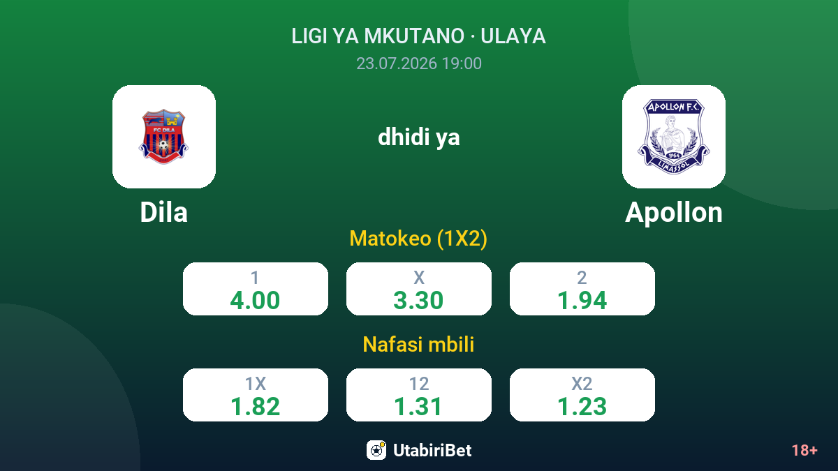 Dila vs Apollon — odds