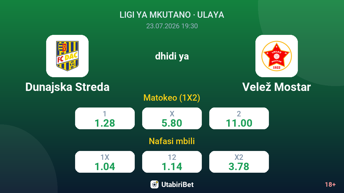 Dunajska Streda vs Velež Mostar — odds