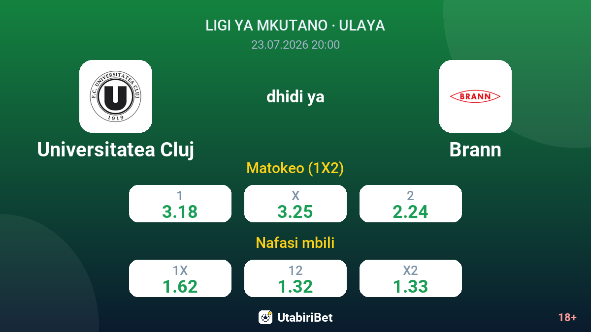 Universitatea Cluj vs Brann — odds