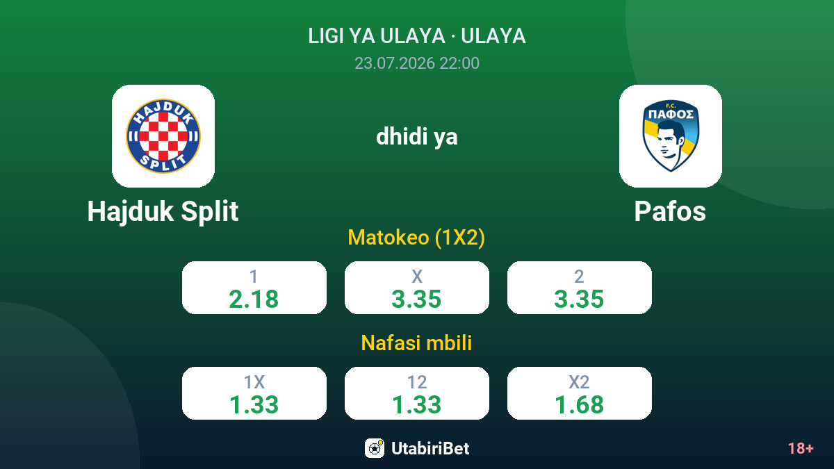 Hajduk Split vs Pafos — odds