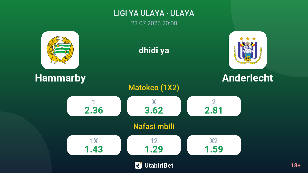 Hammarby vs Anderlecht — odds