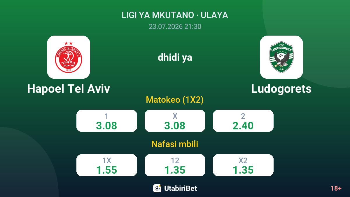 Hapoel Tel Aviv vs Ludogorets — odds