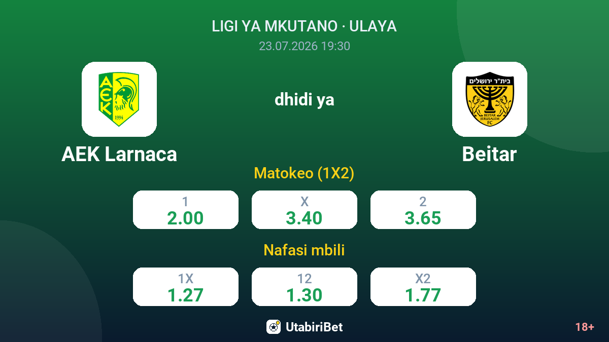 AEK Larnaca vs Beitar — odds