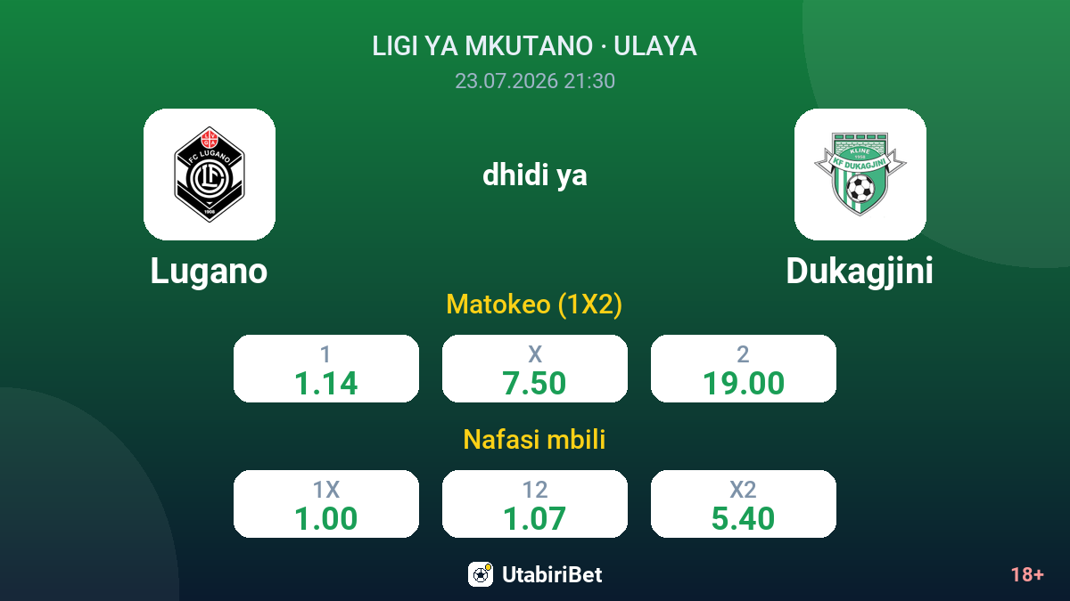 Lugano vs Dukagjini — odds