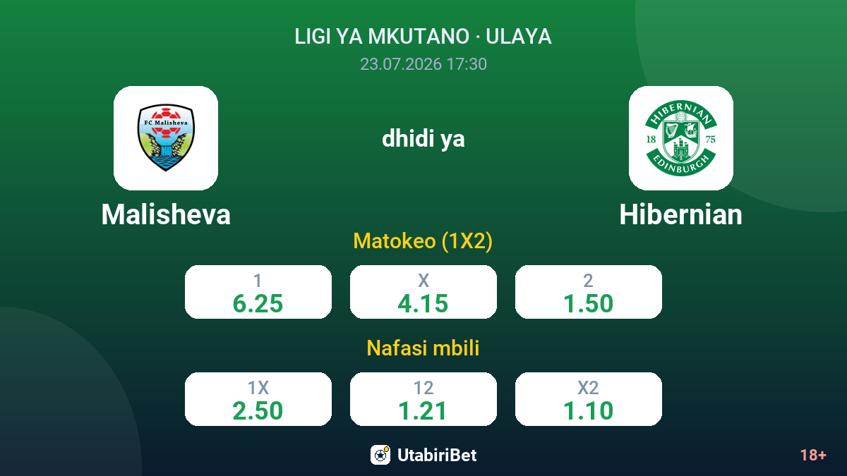 Malisheva vs Hibernian — odds