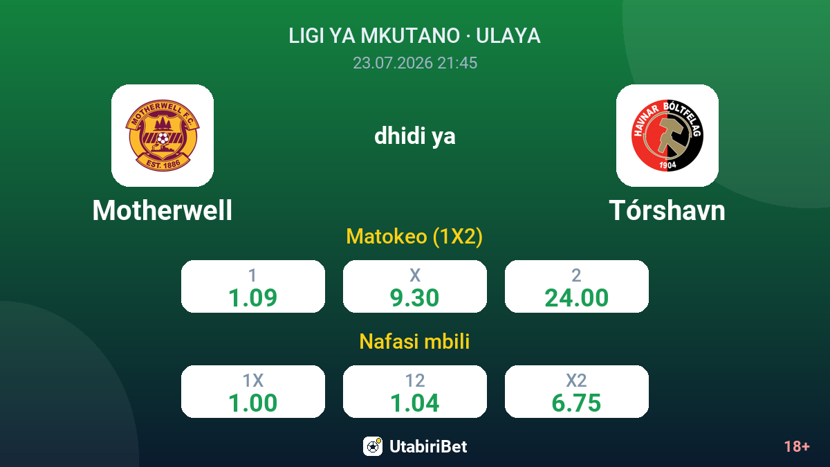 Motherwell vs Tórshavn — odds