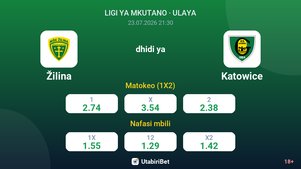 Žilina vs Katowice — odds