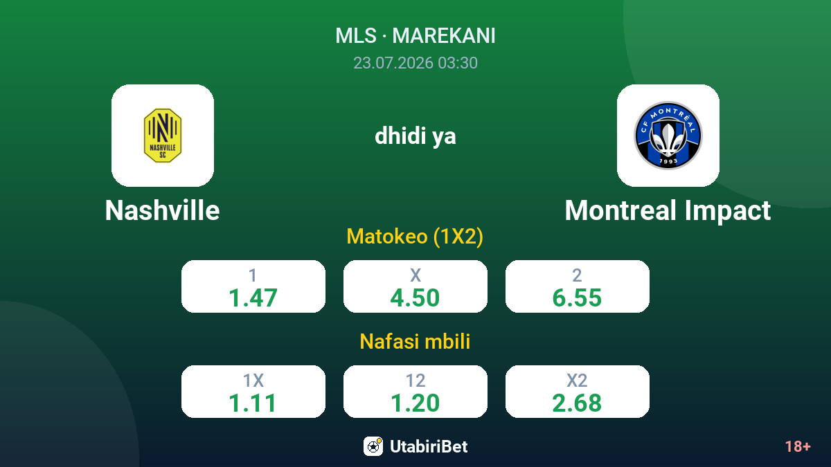 Nashville vs Montreal Impact — odds