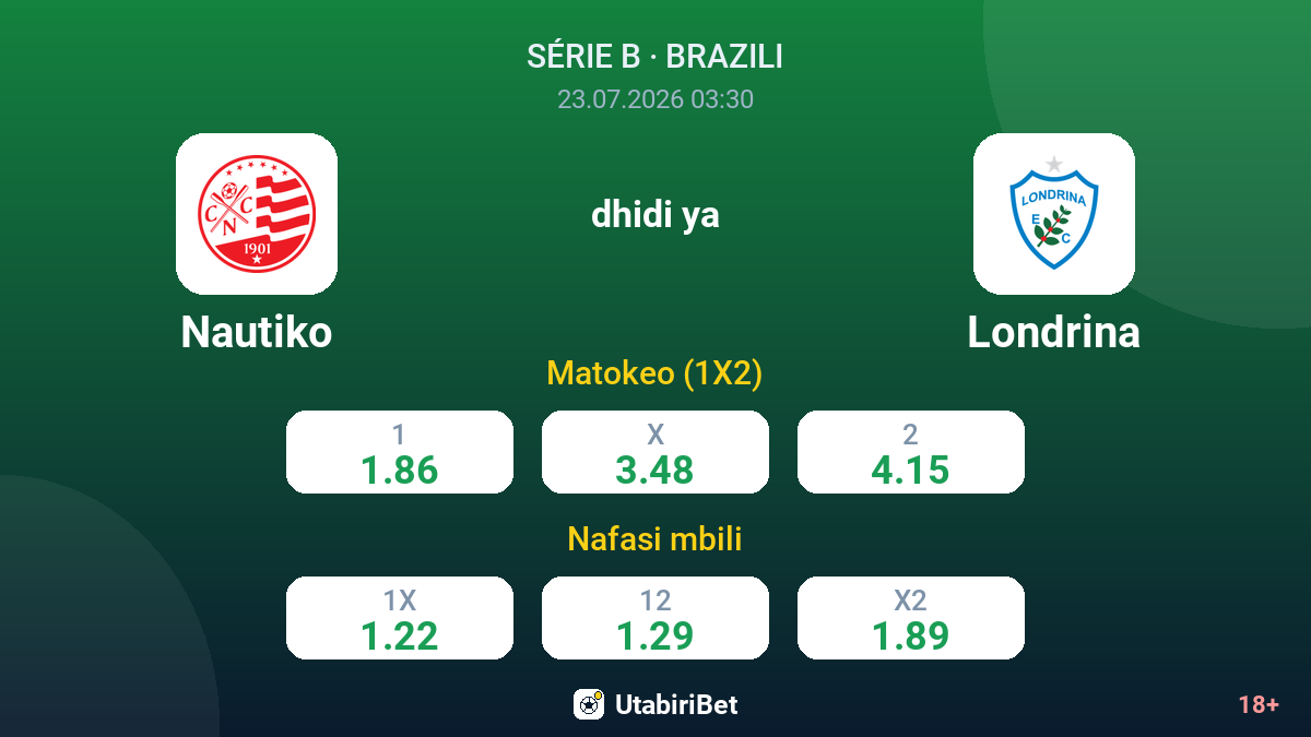 Nautiko vs Londrina — odds