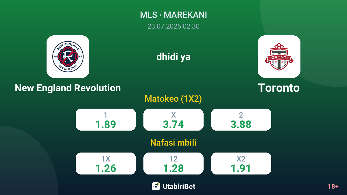 New England Revolution vs Toronto — odds