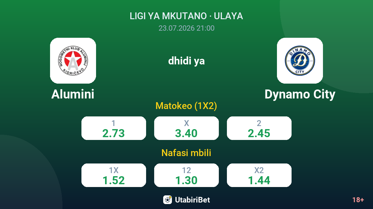 Alumini vs Dynamo City — odds