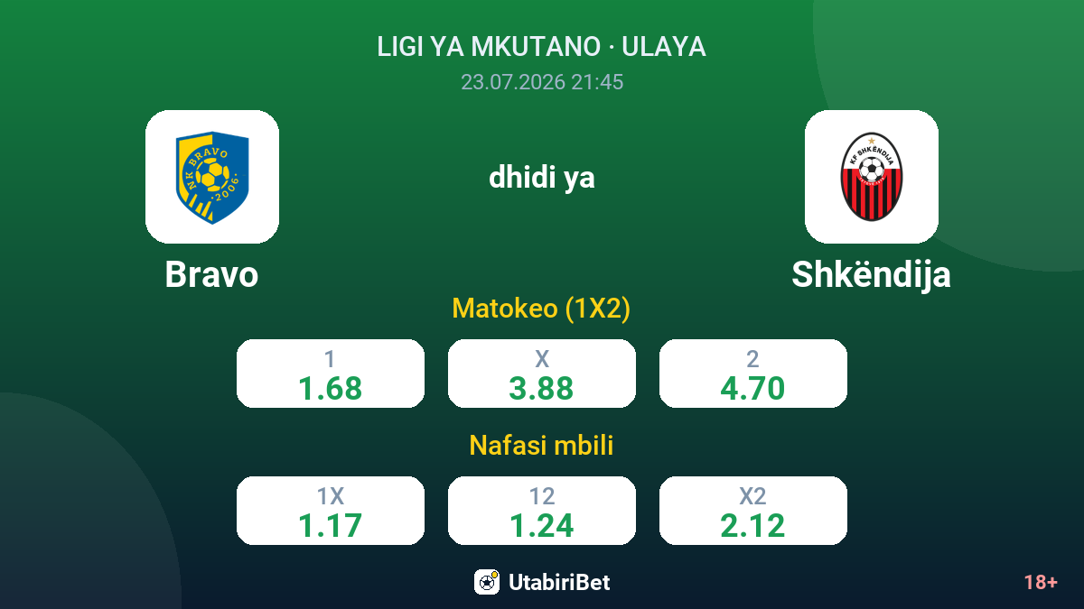Bravo vs Shkëndija — odds