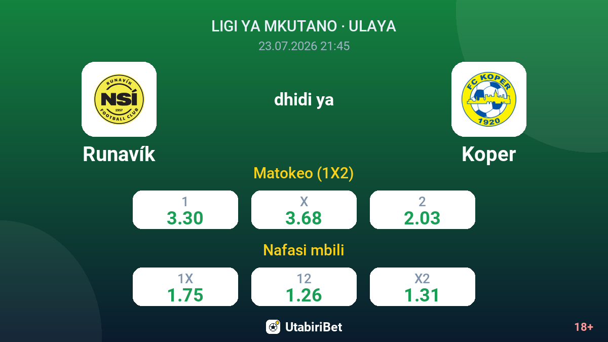 Runavík vs Koper — odds