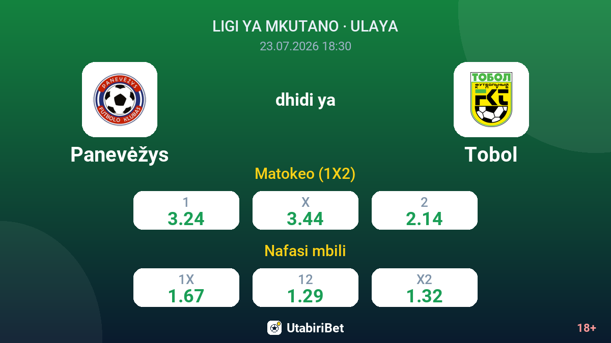 Panevėžys vs Tobol — odds