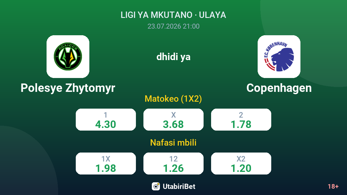 Polesye Zhytomyr vs Copenhagen — odds