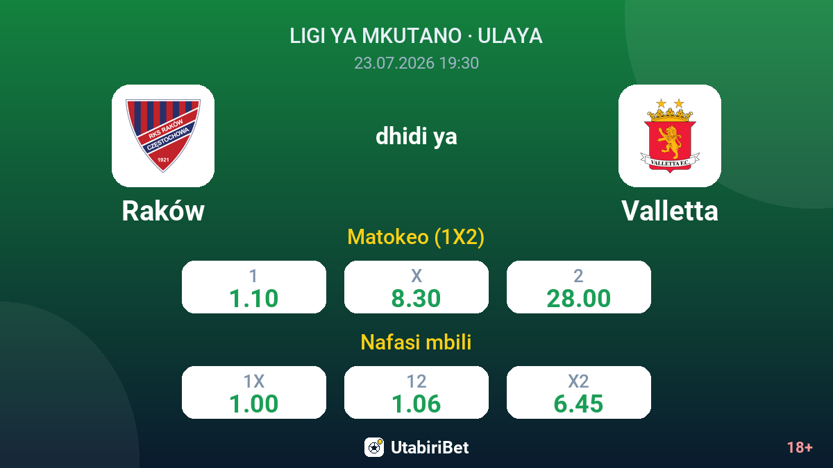 Raków vs Valletta — odds