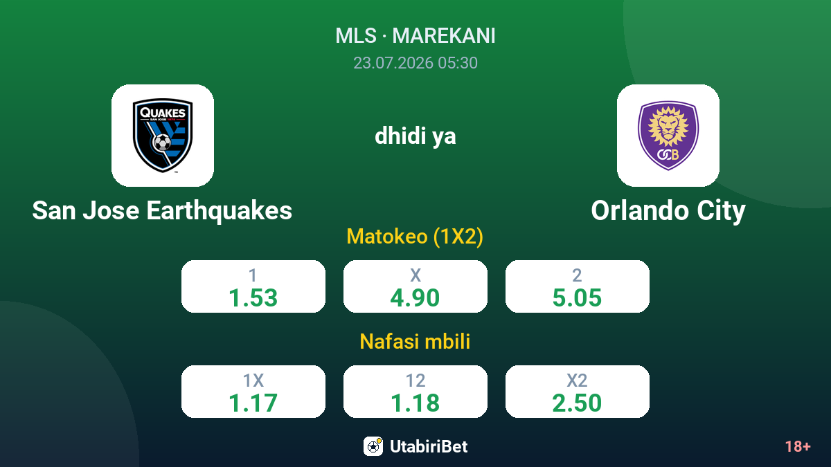 San Jose Earthquakes vs Orlando City — odds