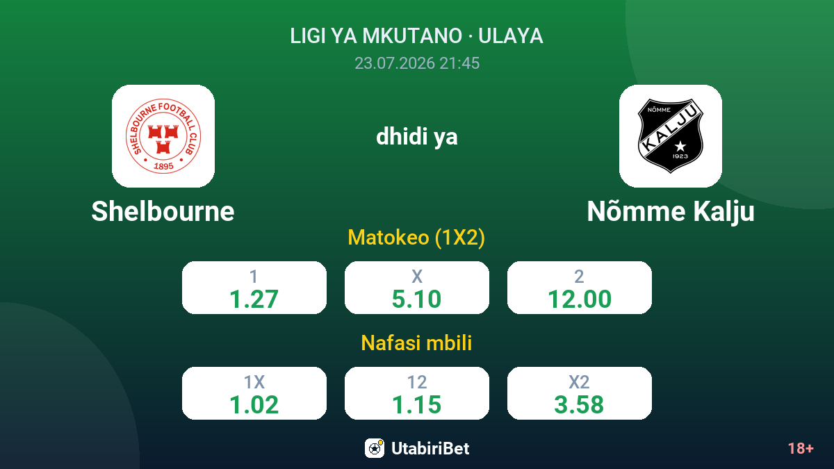 Shelbourne vs Nõmme Kalju — odds