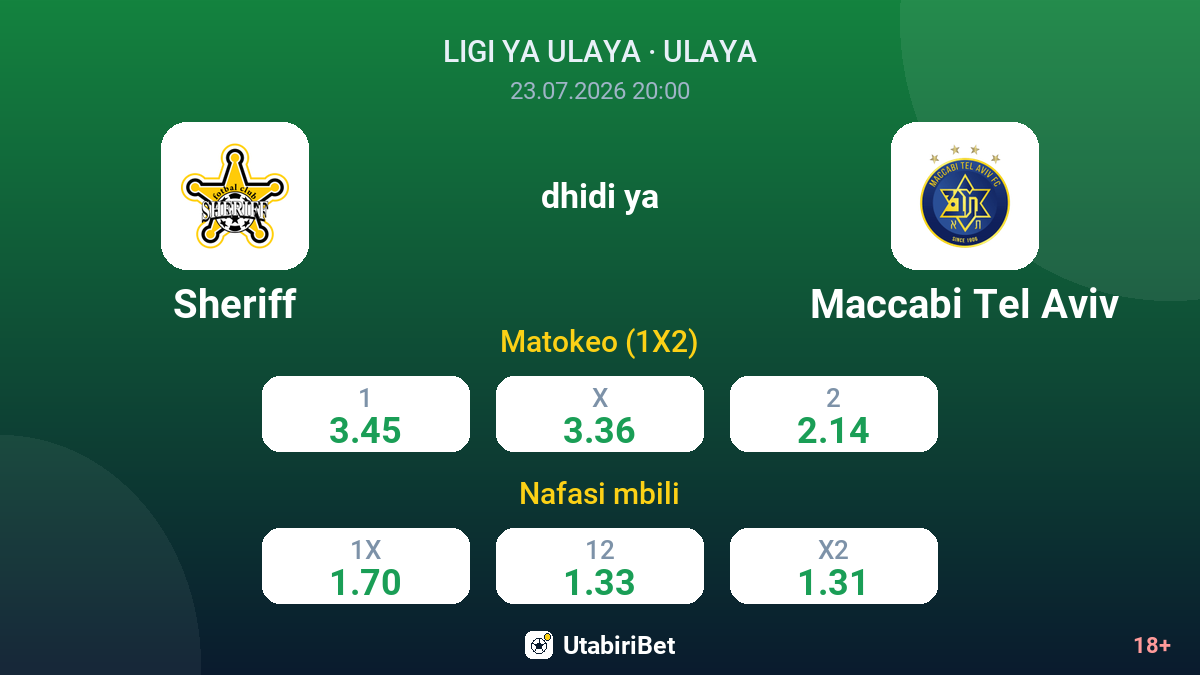Sheriff vs Maccabi Tel Aviv — odds