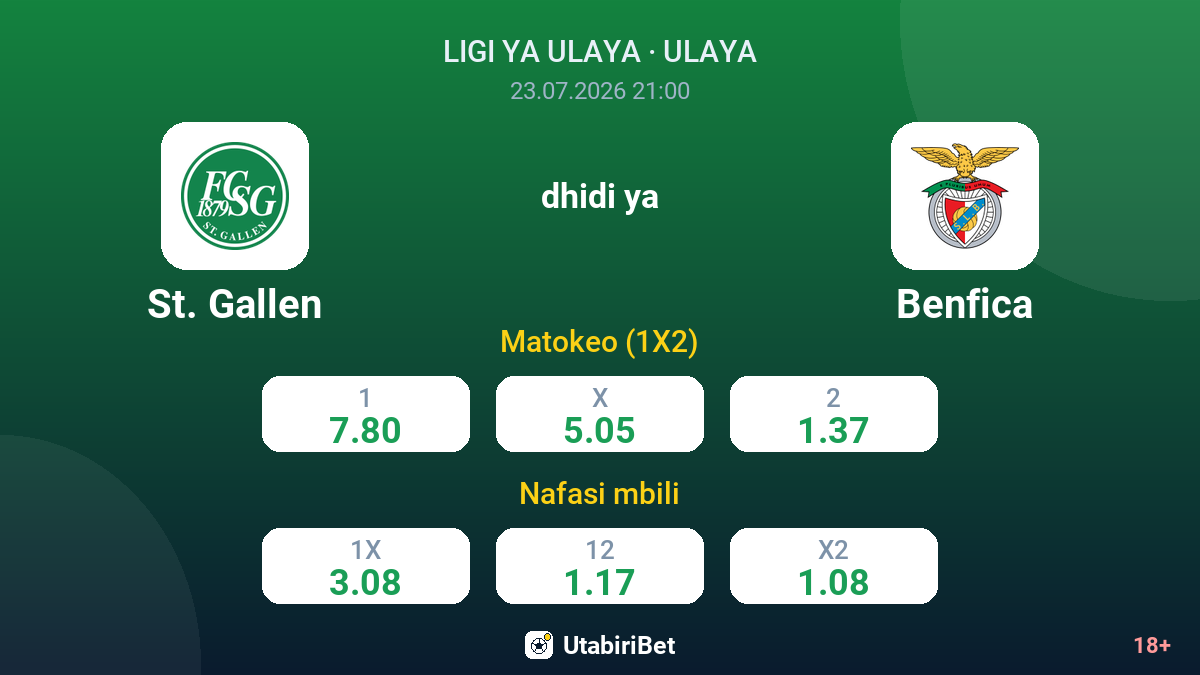 St. Gallen vs Benfica — odds
