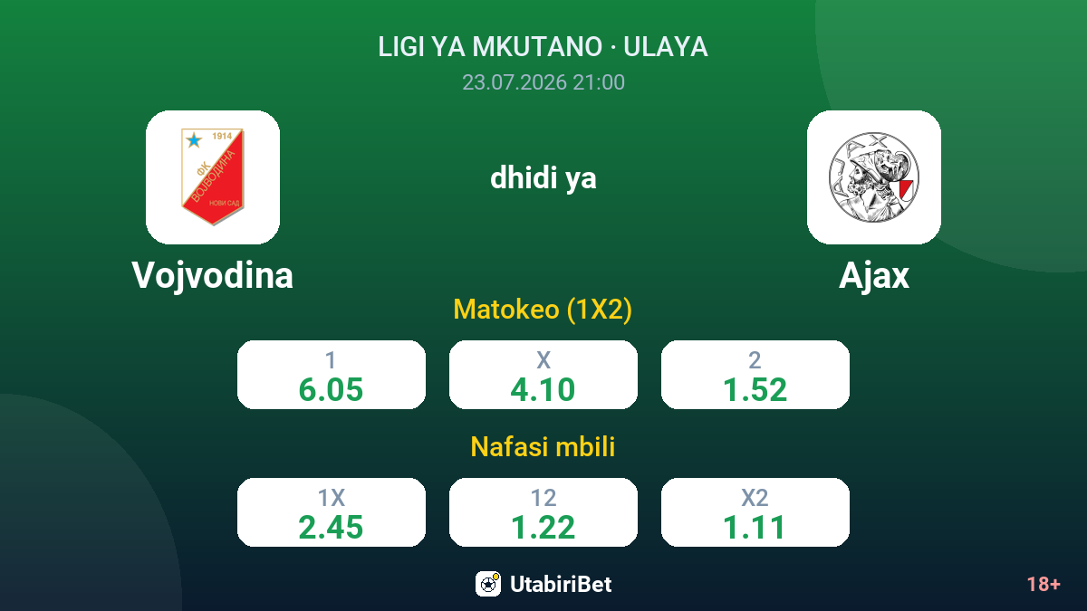 Vojvodina vs Ajax — odds