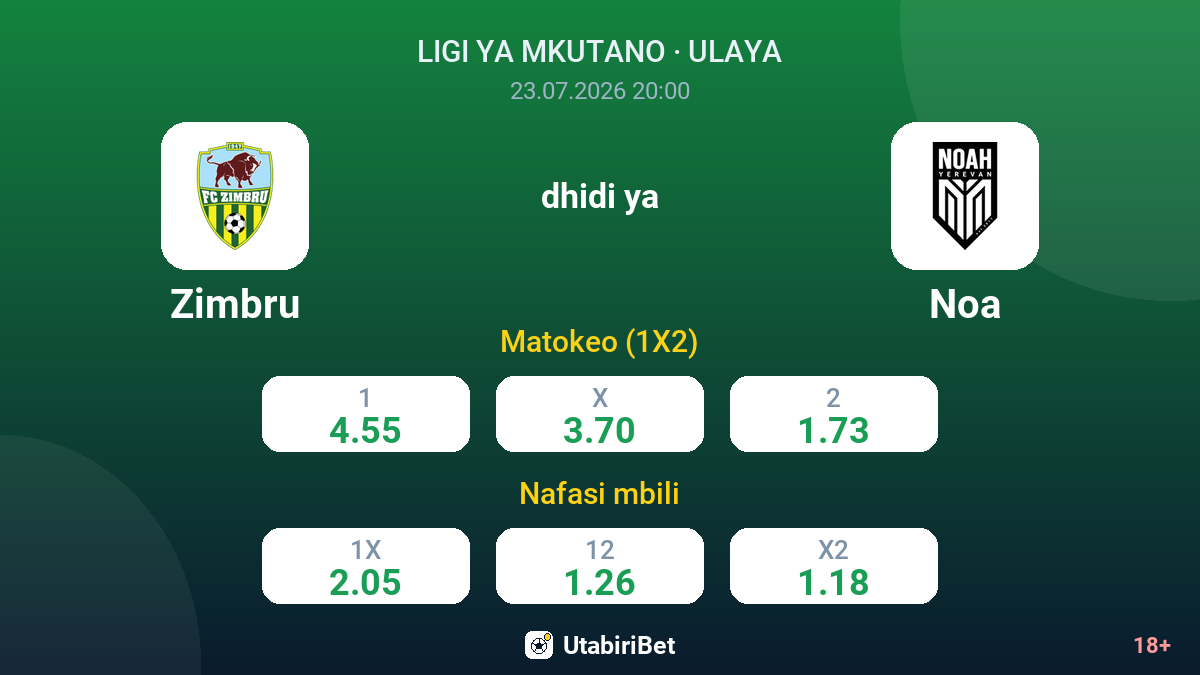Zimbru vs Noa — odds