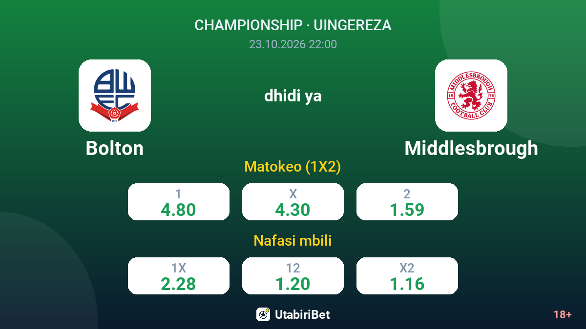Bolton vs Middlesbrough — odds
